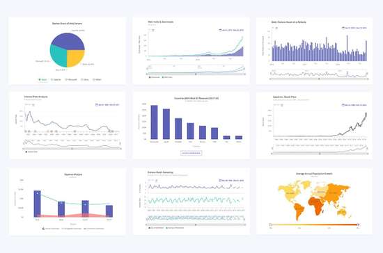 FusionCharts XT