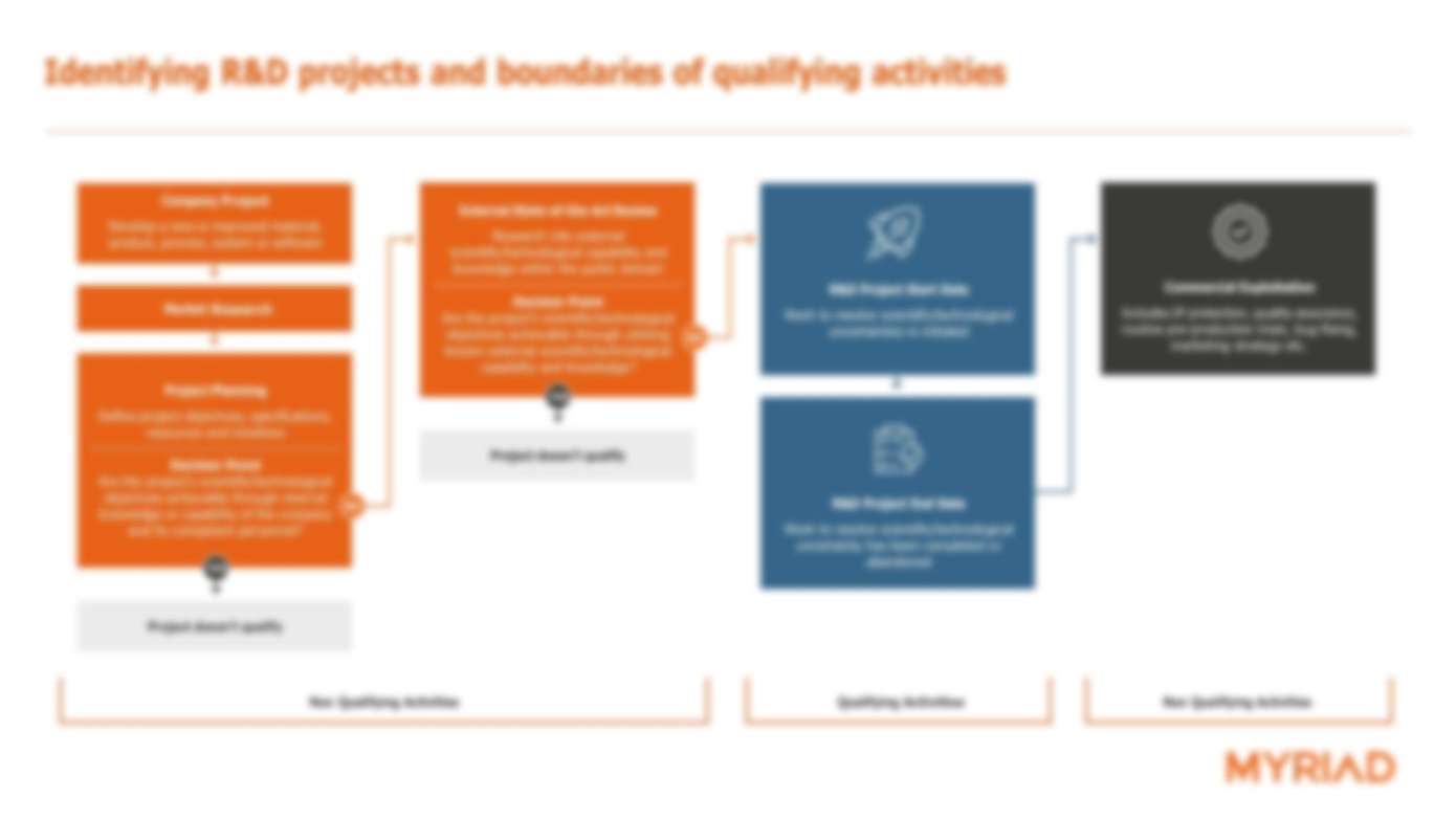 R&D Project Capture Template & Guidance