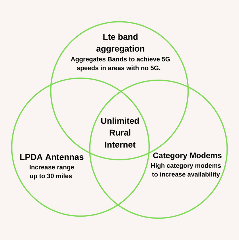 Can't Stand Satellite