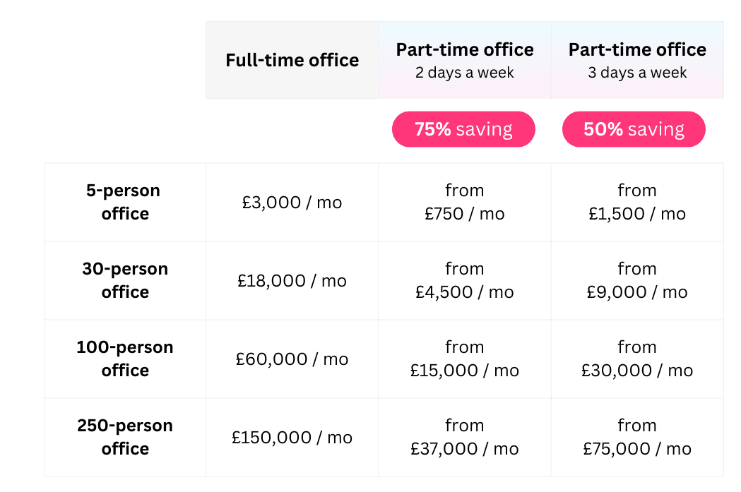 part-time-office-space-with-hubble