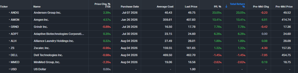 The Sultans of Swing Trading Virtual Trading Floor