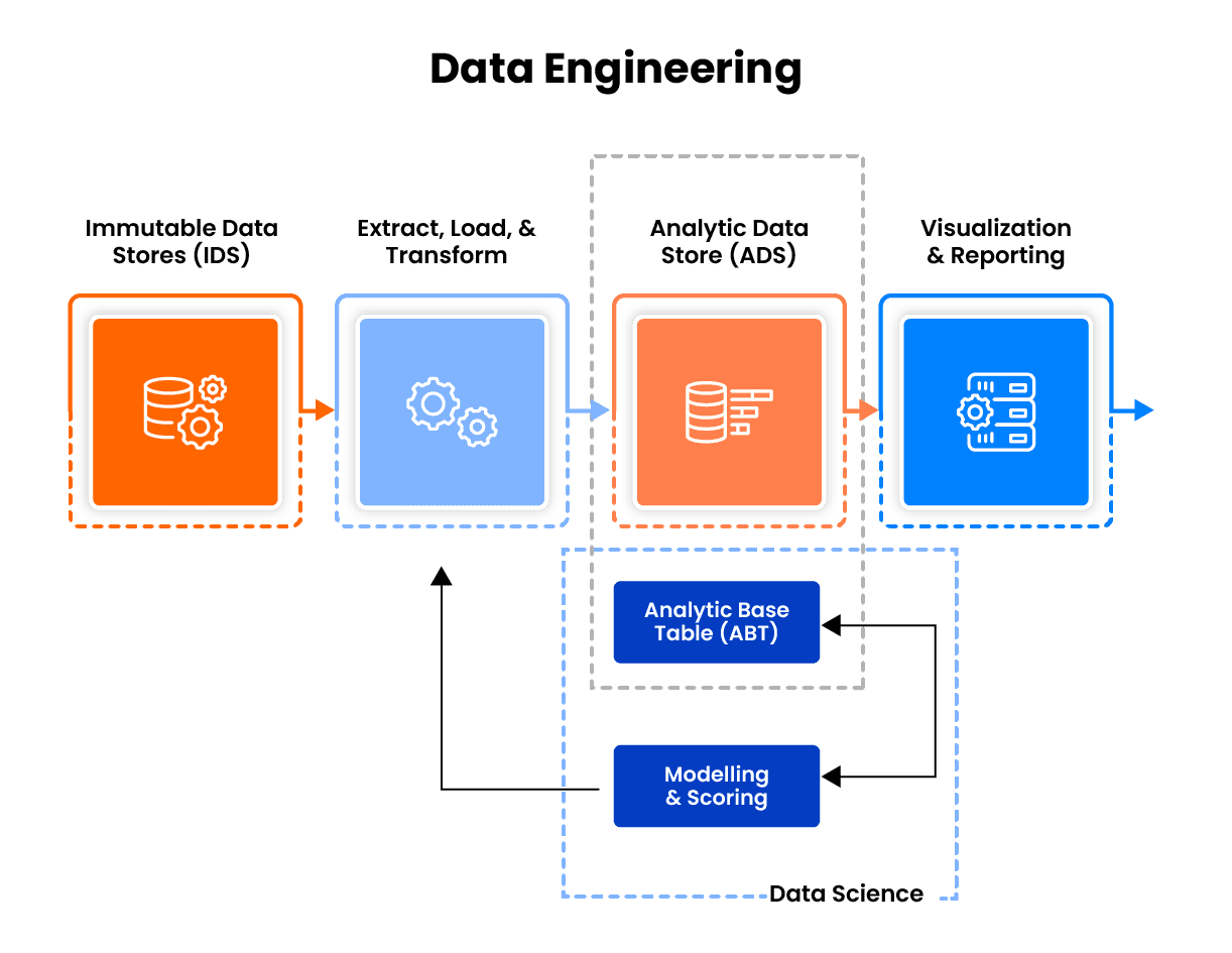 Data Testing