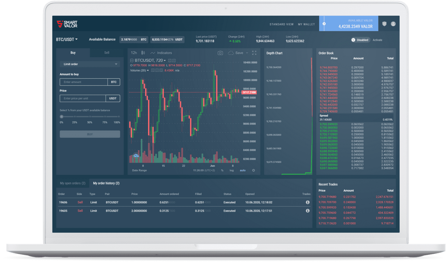 Smart Valor Listing Services
