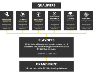 aboutGOLF Set to Launch 2022-23 Ryder Cup Sim Series Competition