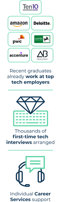 CoGrammar - Coding Skills Bootcamps