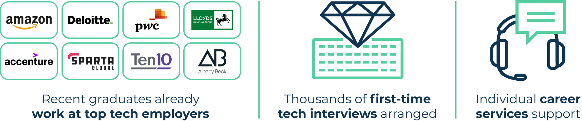 CoGrammar - Coding Skills Bootcamps