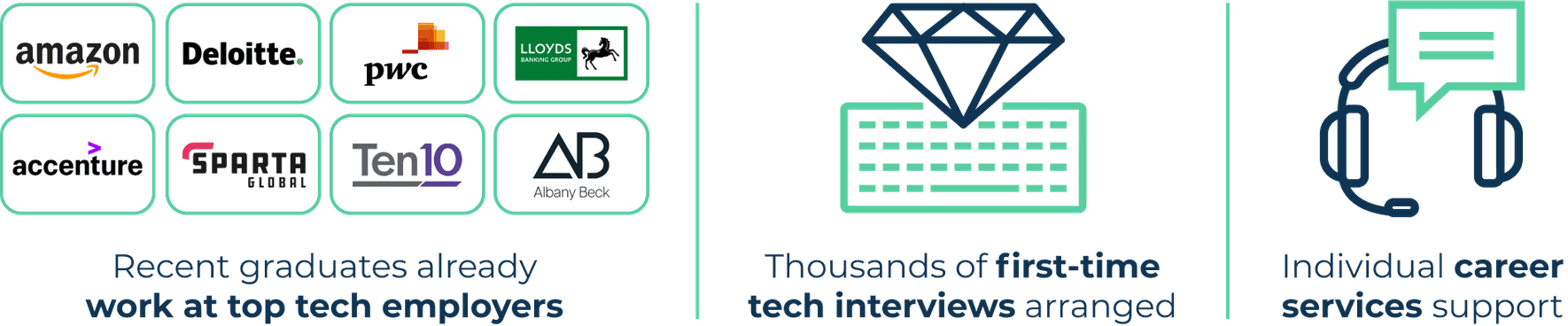 CoGrammar - Coding Skills Bootcamps