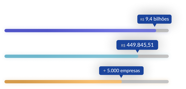 Imagem com gráfico que possuem dados sobre valores já conquistados pelo Tax Group