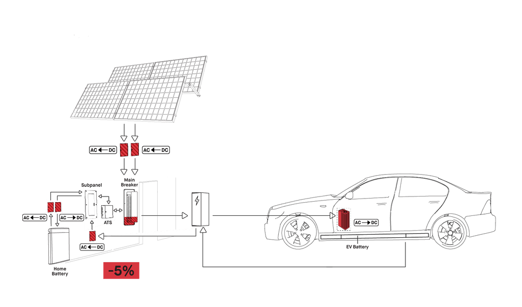 All estimates based on average daily energy consumption of 27 kWh and ...