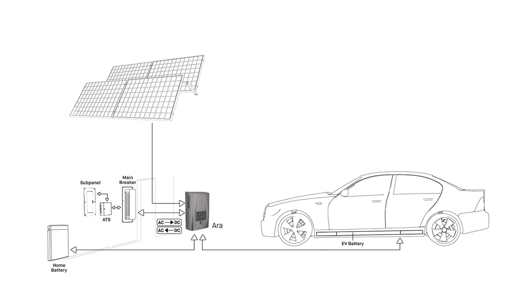U sing 1 inverter lets you keep 30% more energy.
