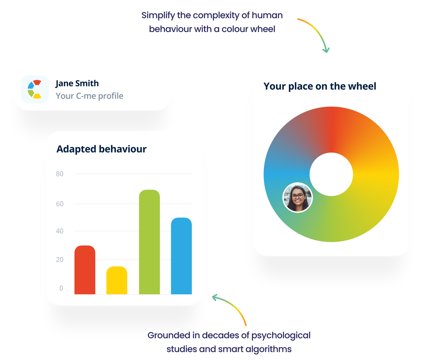 Elevate Your People Into Exceptionally High performing Teams Using The elevate-your-people-into-exceptionally-high-performing-teams-using-the