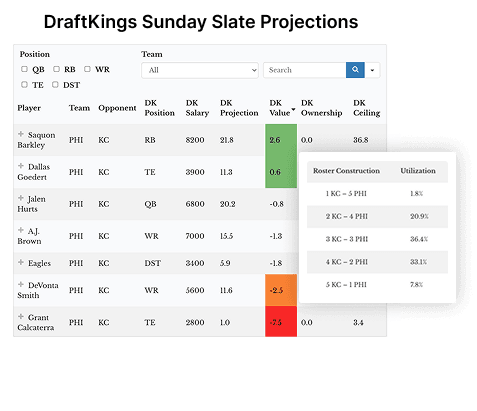 Customized Rankings