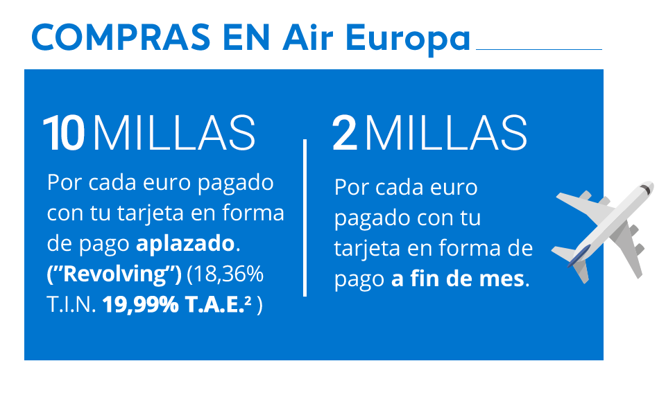 Tarjeta Visa Air Europa SUMA