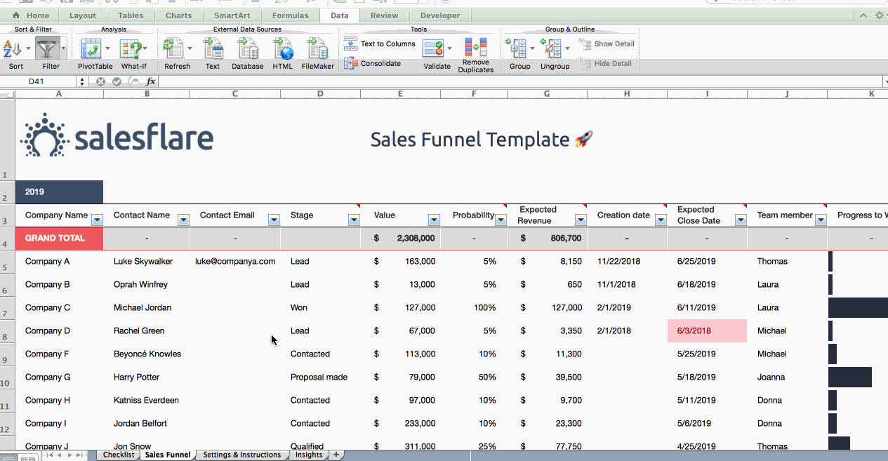 Free Sales Funnel Templates For Excel And Google Sheets