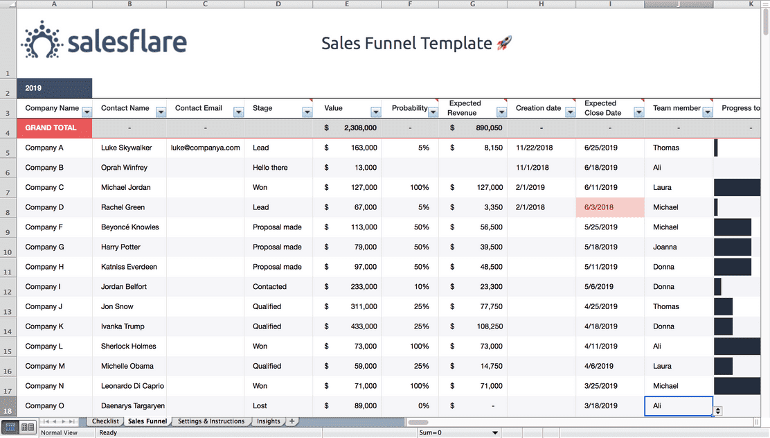 Free Sales Funnel Templates for Excel and Google Sheets