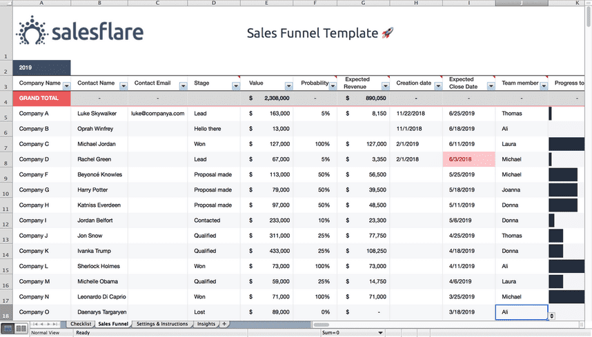 Free Sales Funnel Templates for Excel and Google Sheets