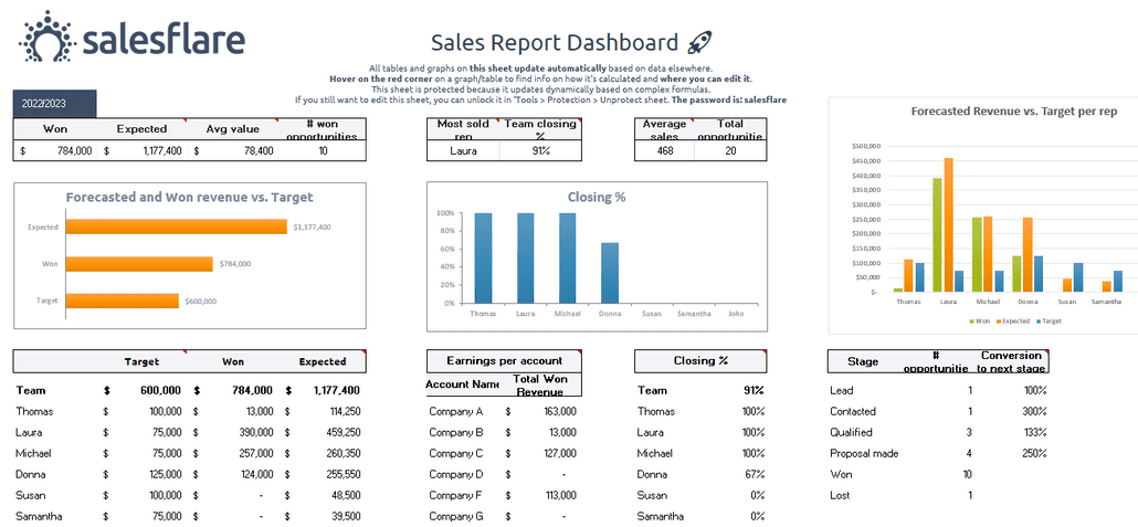 Free Sales Report Templates for Excel and Google Sheets