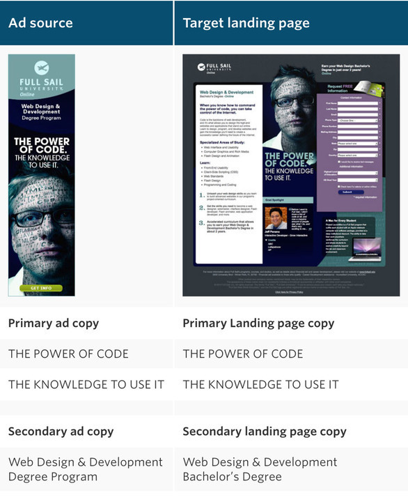1 Landing Page Fundamentals Unbounce Landing Page Course