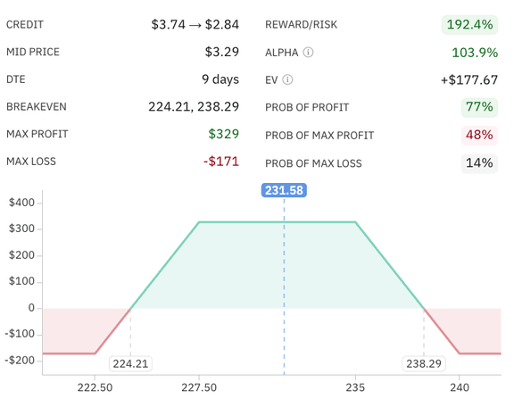 Tradier and Option Alpha | Partner Offer