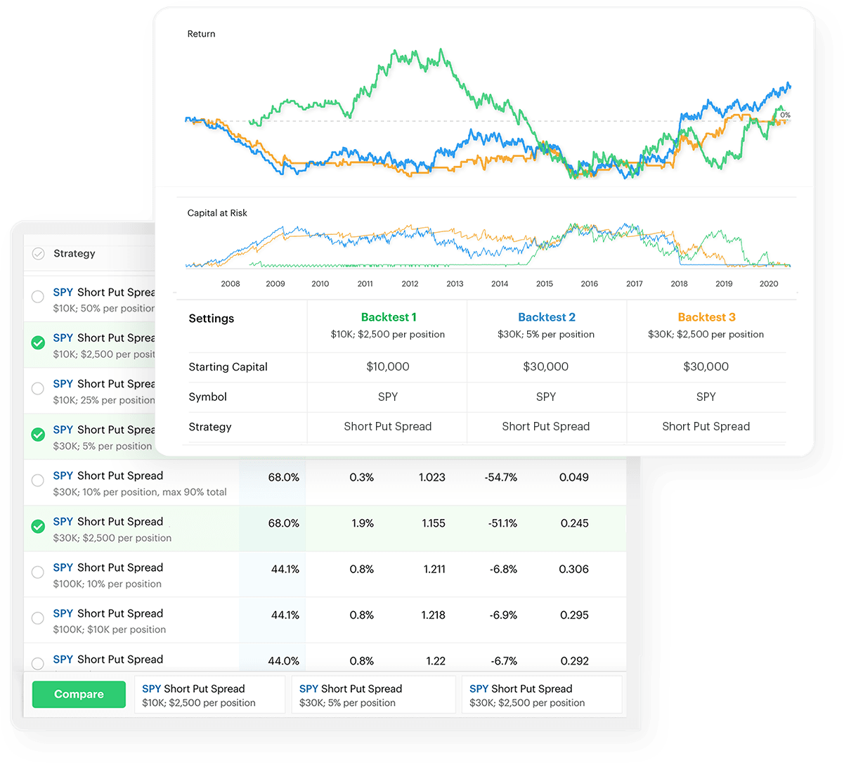 Tradier And Option Alpha Partner Offer