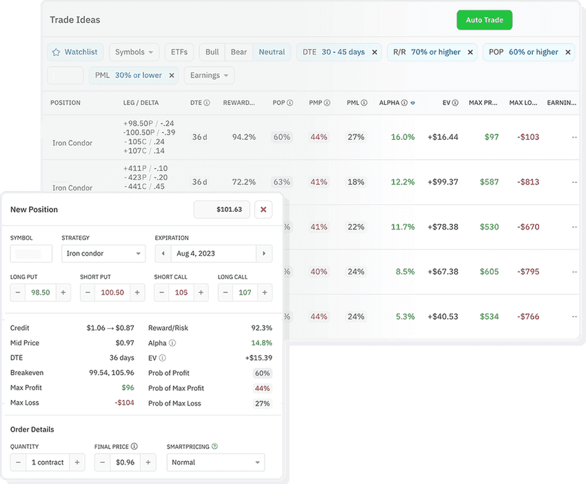 Tradier Api Tradier and Option Alpha | Partner Offer