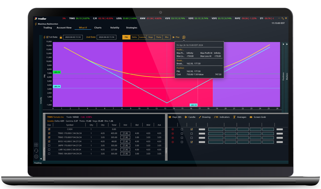 Trade on an Award-Winning Options Brokerage | Tradier