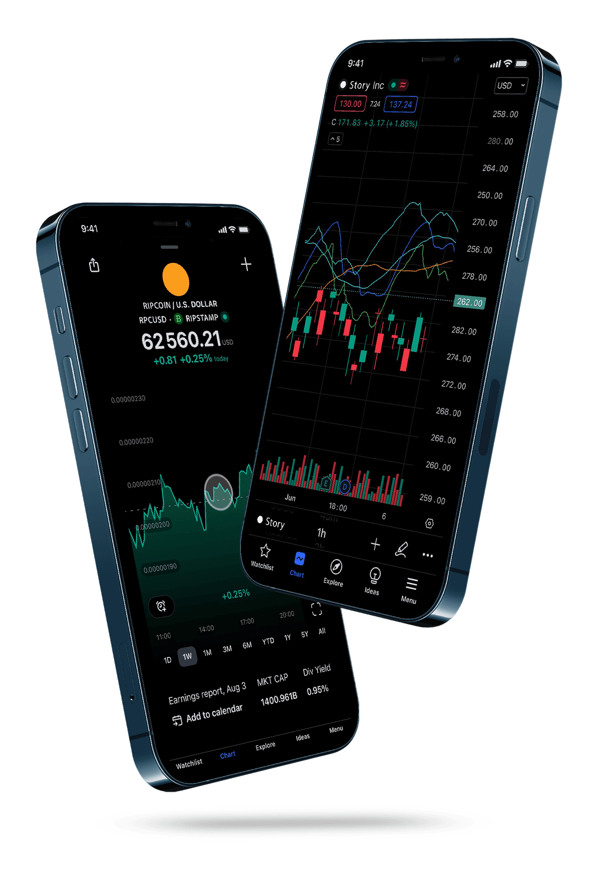 Tradier and TradingView's Integration Open an Account Today