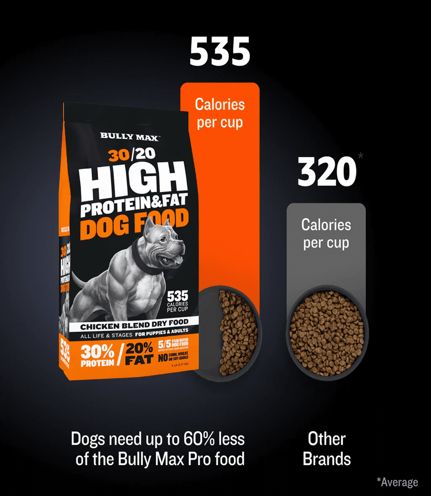 Bully Max Dog Food Is The Perfect Food For Cane Corso Pups And Adults 