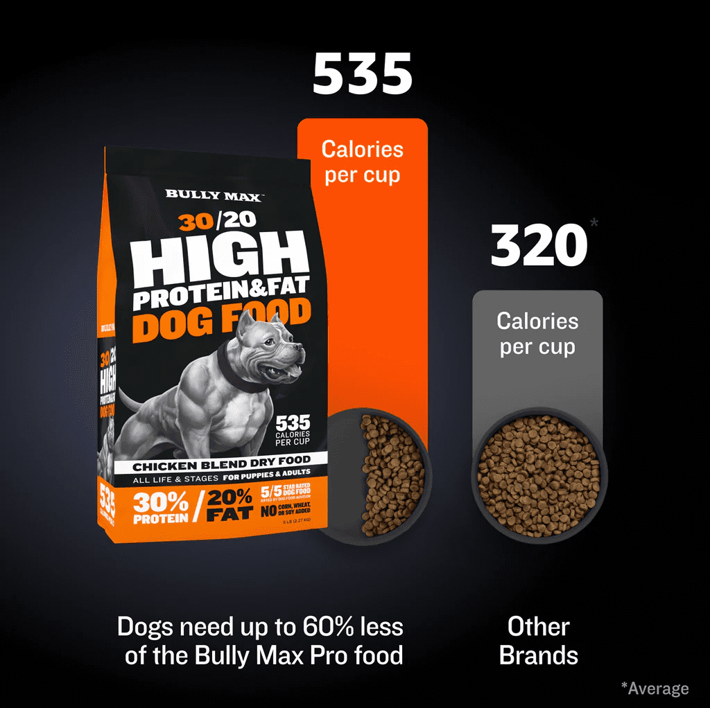 bully-max-dog-food-is-the-perfect-food-for-rottweiler-pups-and-adults