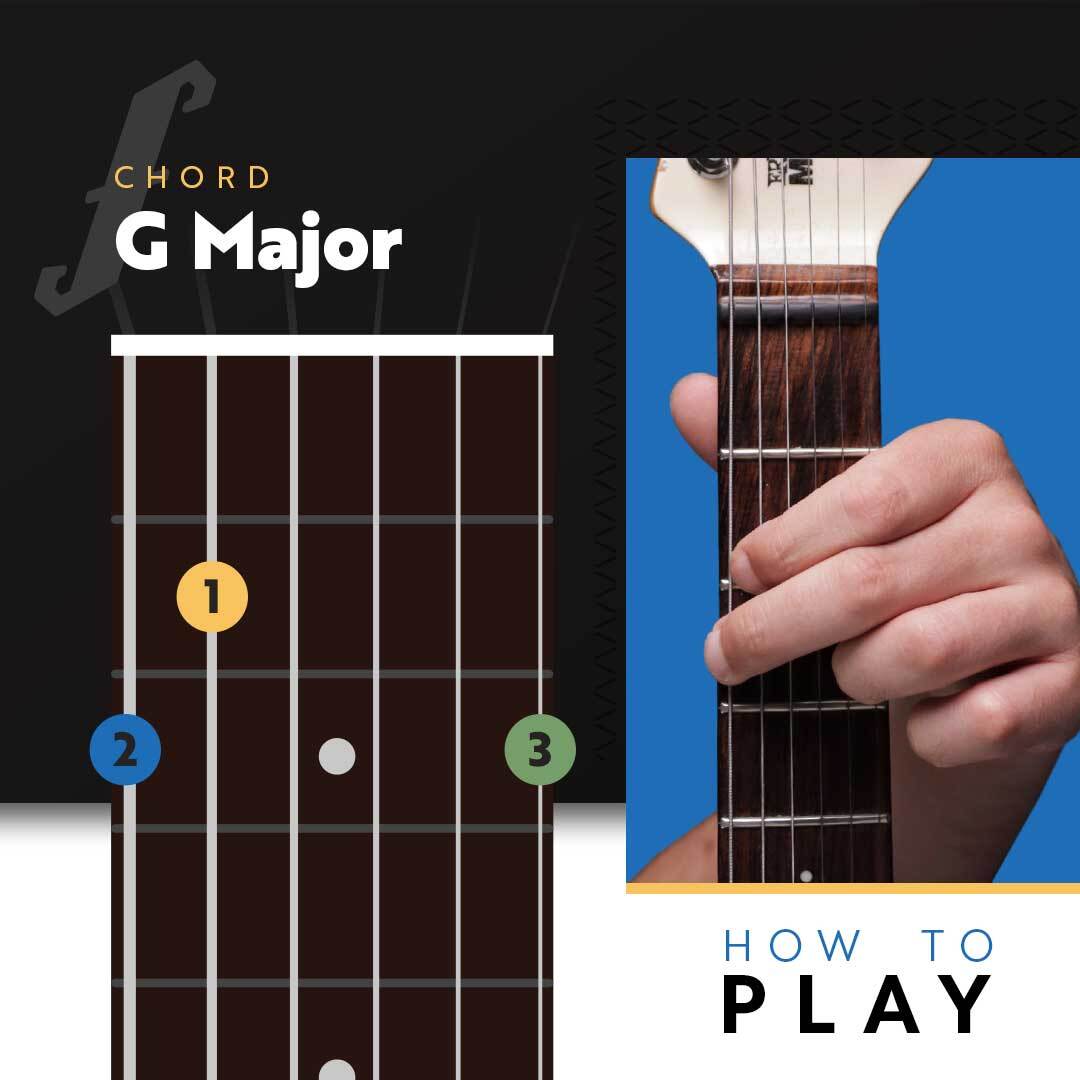 How to Play G Major Chord on Guitar Fretello Masterclass