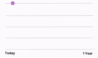 Weight loss chart