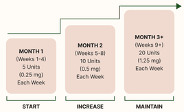 zealthy glp 1 cost Semaglutide Prescription Online Without Insurance
