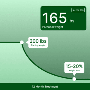 Zepbound Weight Loss Prescription