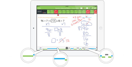 Alternatives To Kumon Math