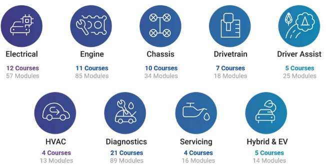 Identifix Direct Hit Pro Academy Auto Repair Software with Auto