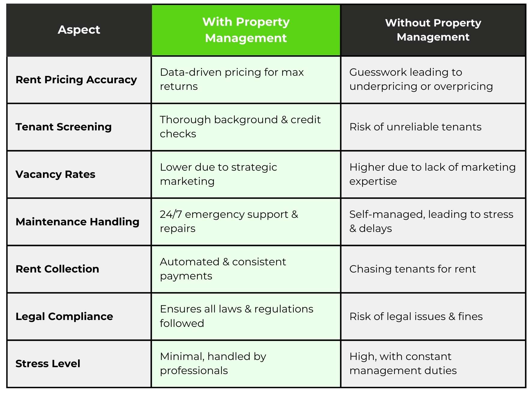 Best property management