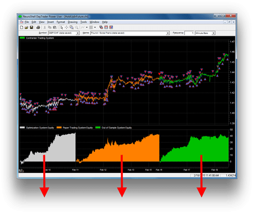 Build Stock Futures Forex Trading Systems Without Coding - 