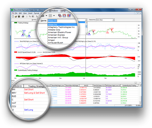 Build Stock Futures Forex Trading Systems Without Coding - 