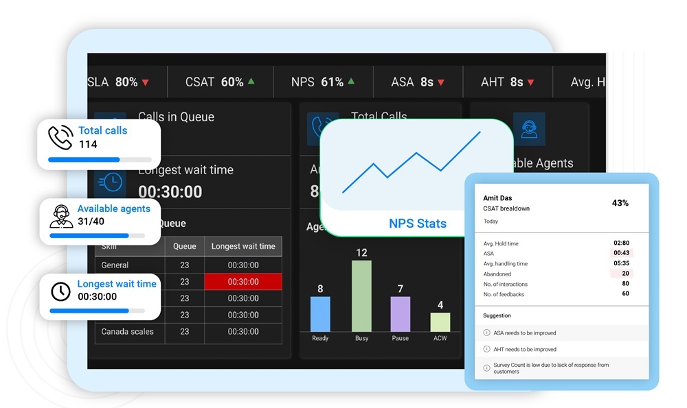 Call Center Monitoring tools