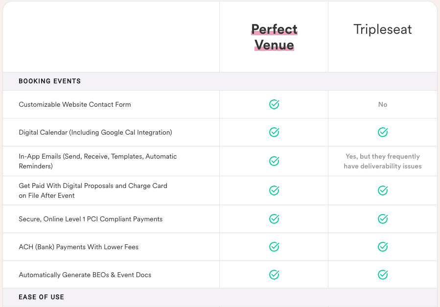tripleseat vs caterease vs planning pod - venue... Book a demo to see Perfect Venue in action