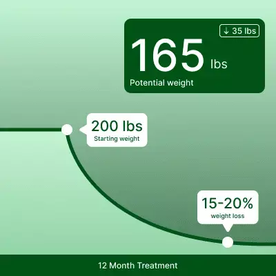 once you start a glp 1 can you stop Stopping A GLP-1- if you change your lifestyle properly you can do it...  let's discuss