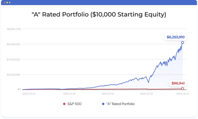 WallStreetZen - A rated portfolio ($10,000 starting equity)
