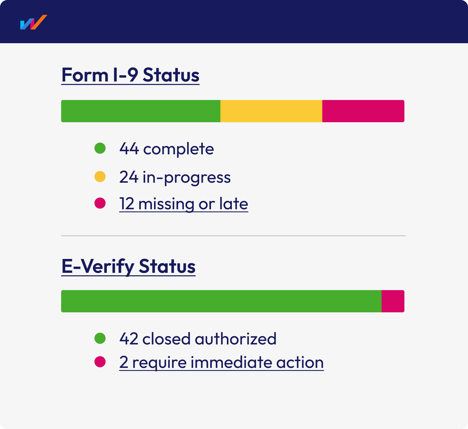 WorkBright admin dashboard displaying what a client will see in connection with tracking the lifecycle of their onboarding and Form I-9 statuses for their workers.
