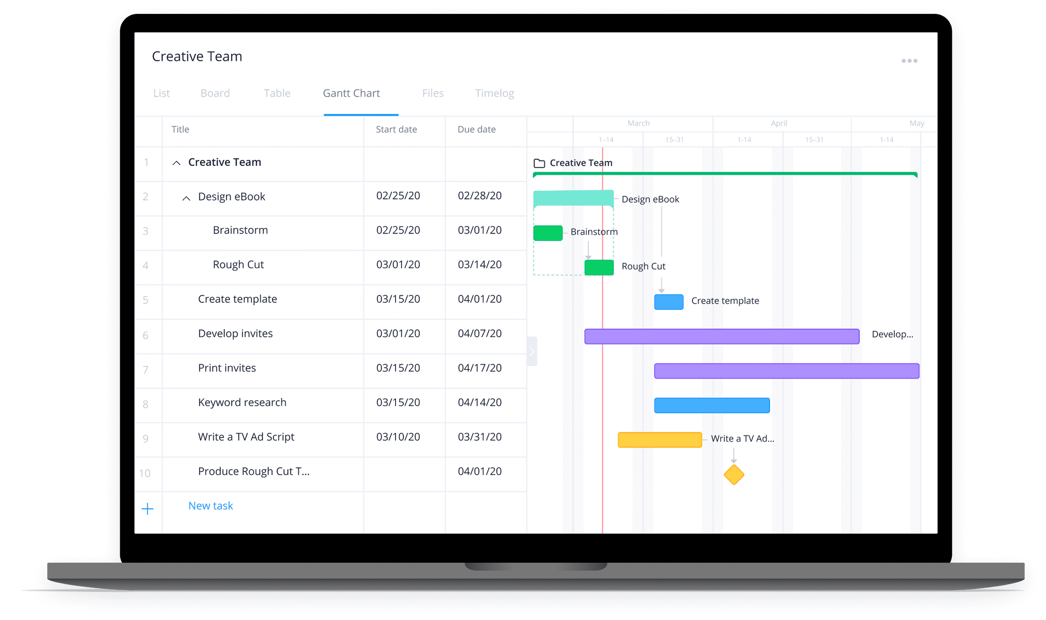 Project Timeline Templates