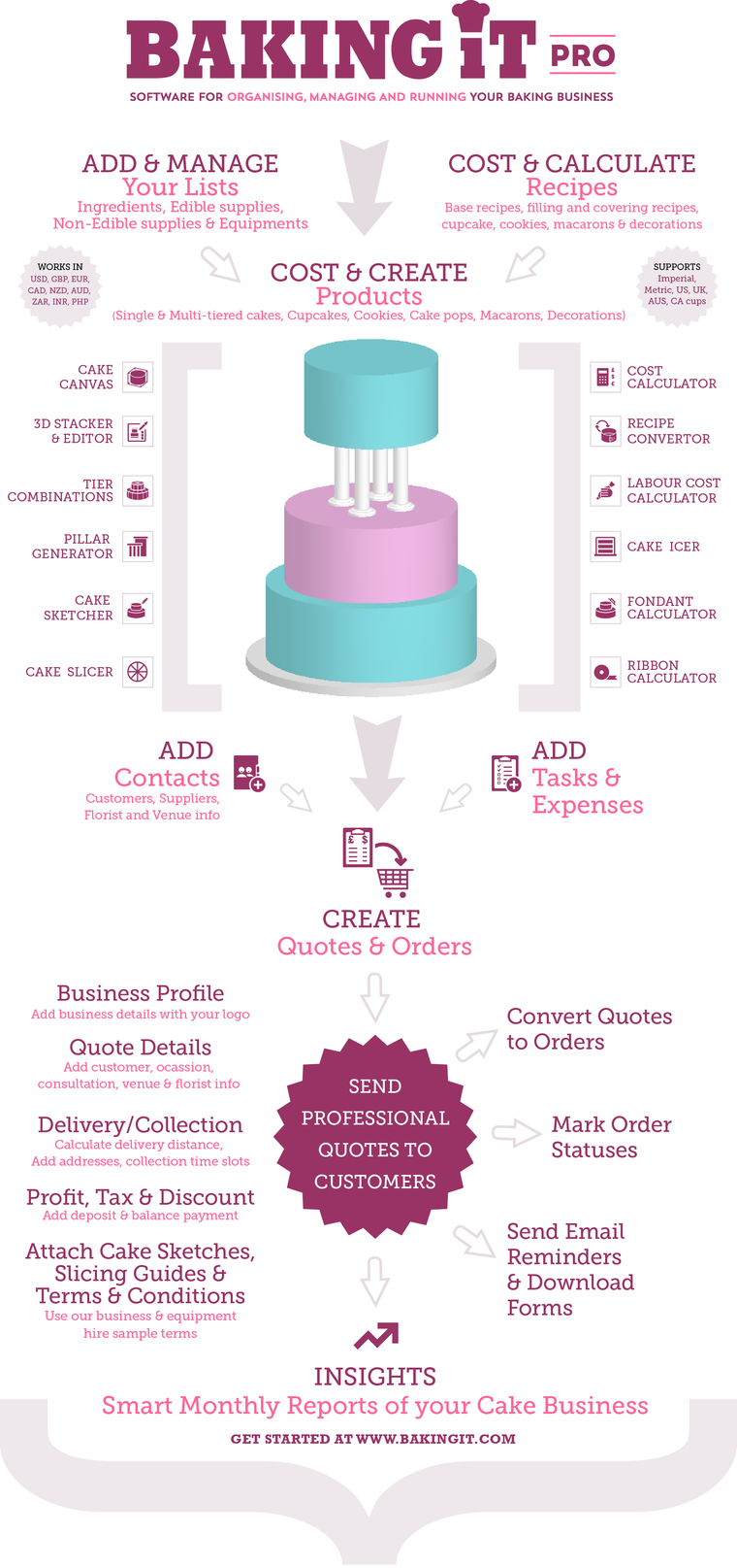 BAKING IT CAKE BUSINESS SOFTWARE