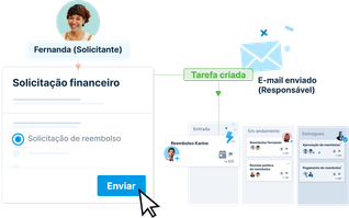 formulários online