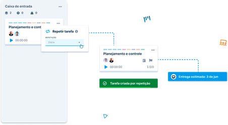 automação de tarefas