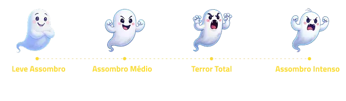 Infográfico com 4 fantasmas representando níveis de problema: Leve Assombro, Assombro Médio, Terror Total e Assombro Intenso.