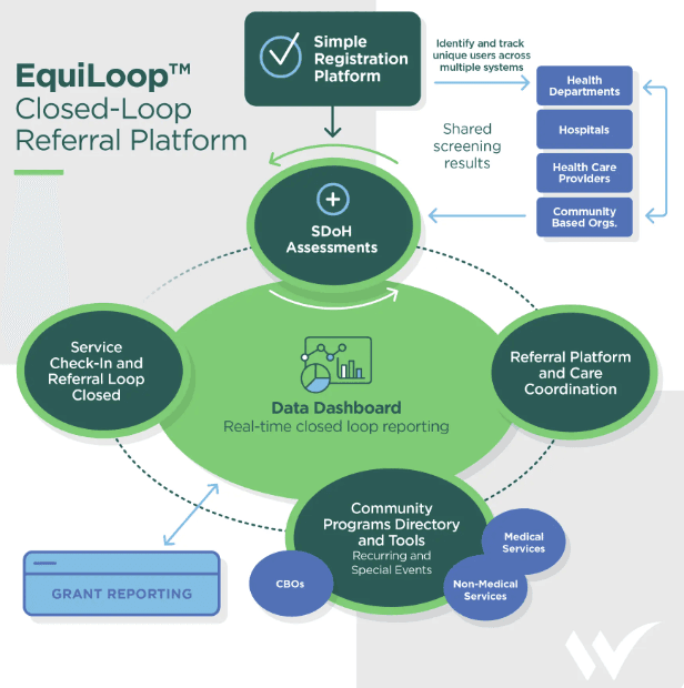 Beyond the EHR: What EquiLoop Tracks That Others Don’t