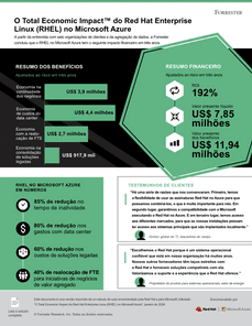 Faça a migração do CentOS Linux para RHEL no Microsoft Azure
